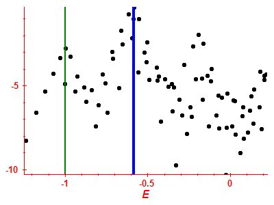 Strength function log